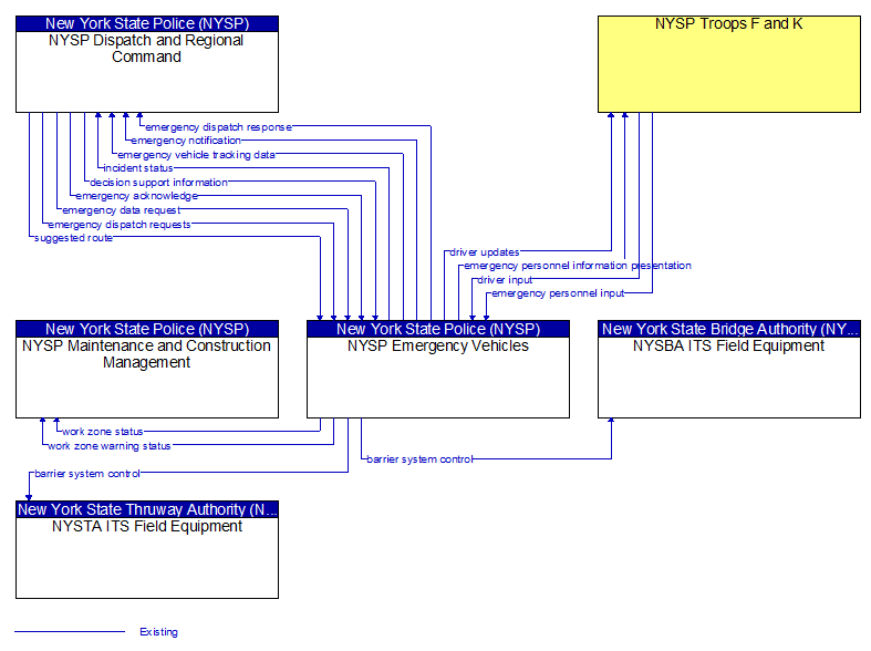 Context Diagram - NYSP Emergency Vehicles